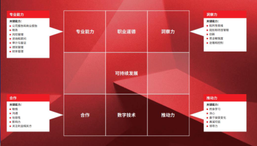 报考ACCA 增强就业竞争力! 报考ACCA 增强就业竞争力!