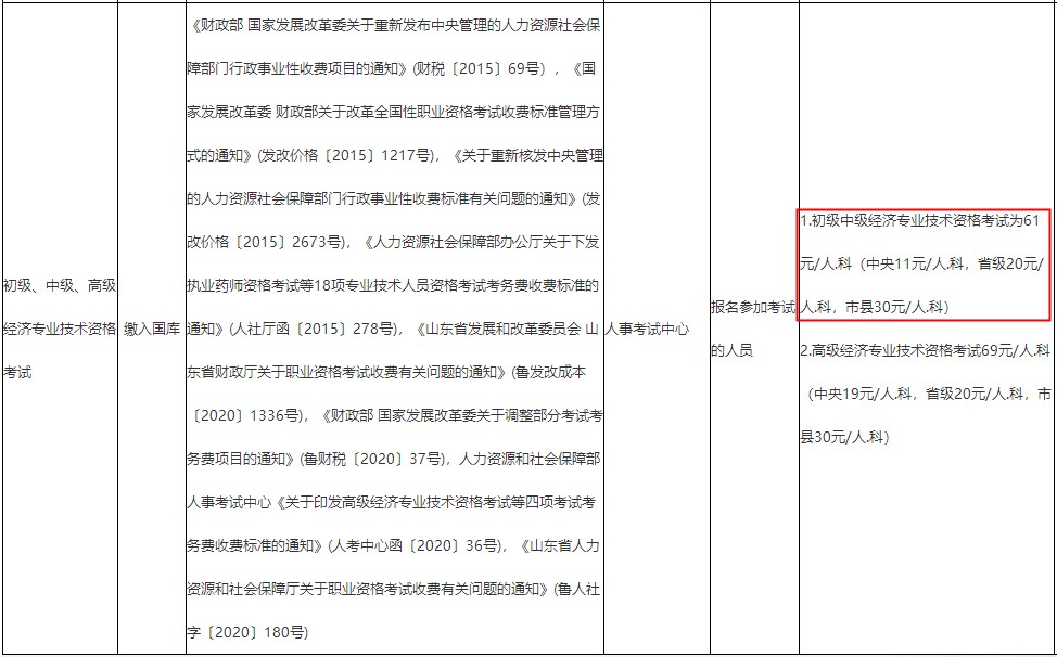 济南初中级经济师报名考试费用 济南初中级经济师报名考试费用