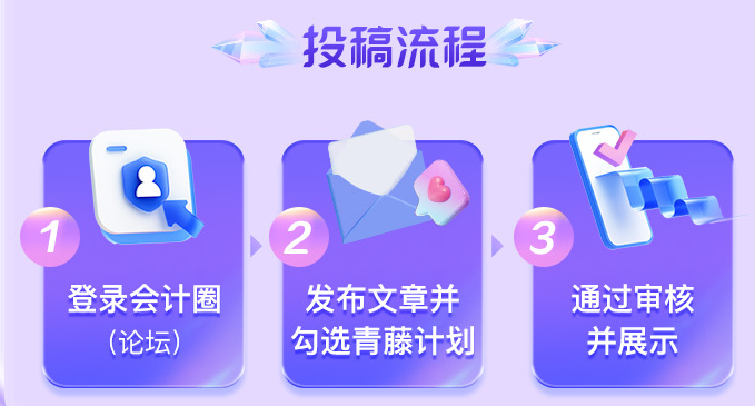 青腾计划投稿流程