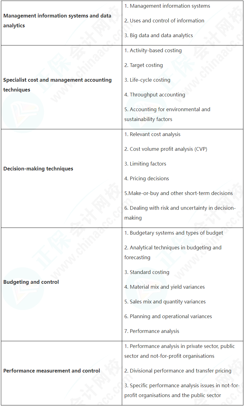 抢先看！9月ACCA考试（PM）考点汇总及考情分析