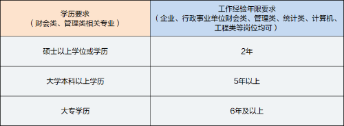 中级管理会计师报考条件学历要求 中级管理会计师报考条件学历要求
