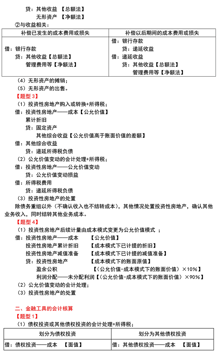 郭建华考前11题2