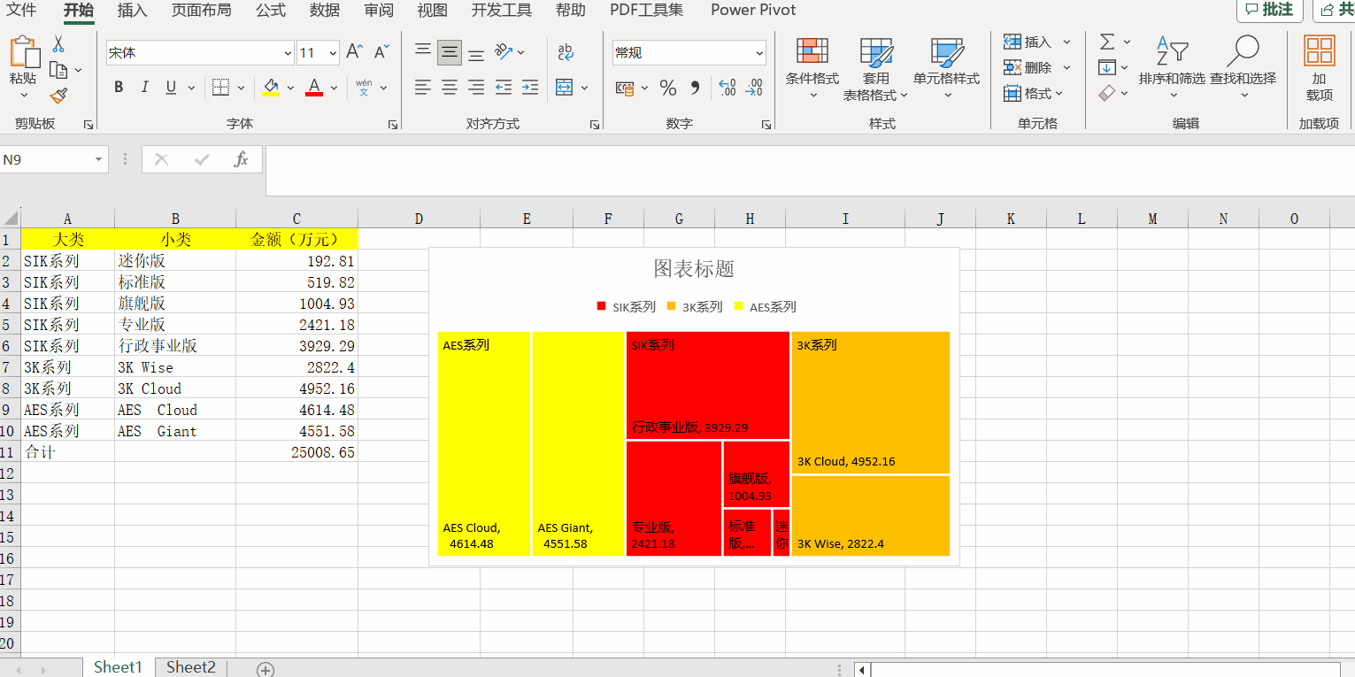 Excel中的树状图有什么用处？如何制作？步骤来了！