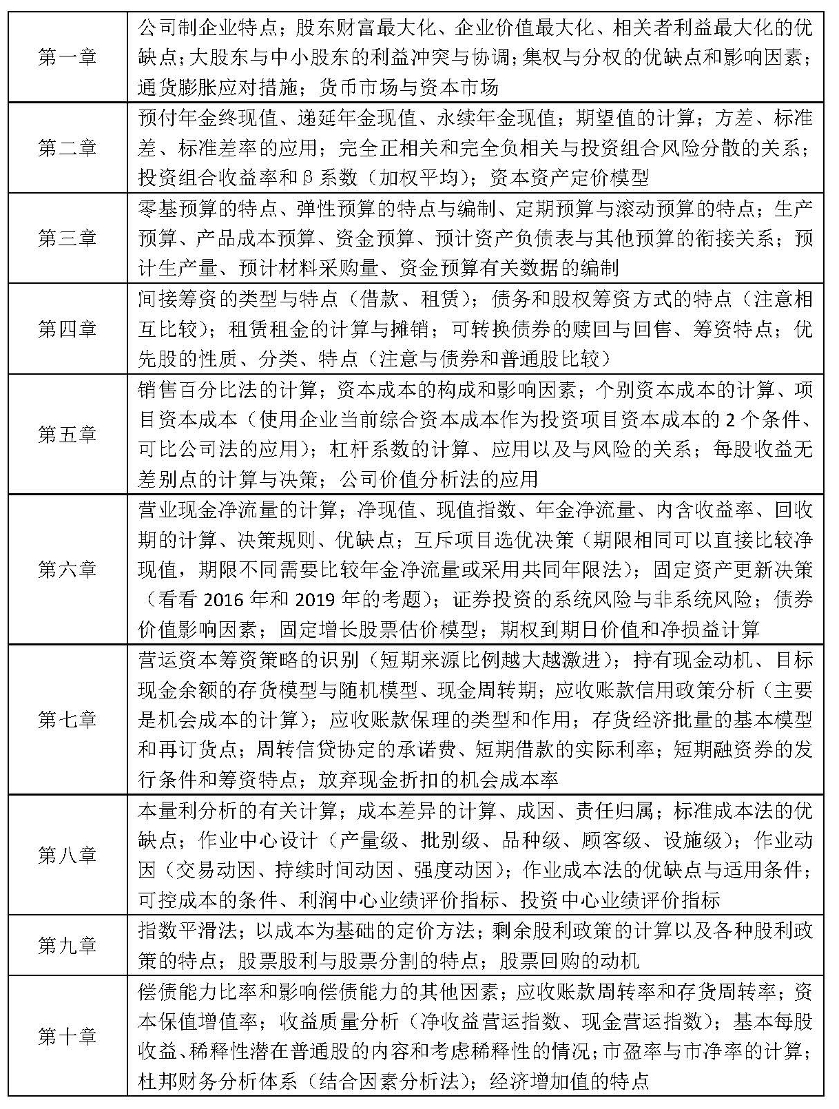 李斌:一表梳理2023中级会计财务管理高频考点 李斌:一表梳理2023中级会计财务管理高频考点