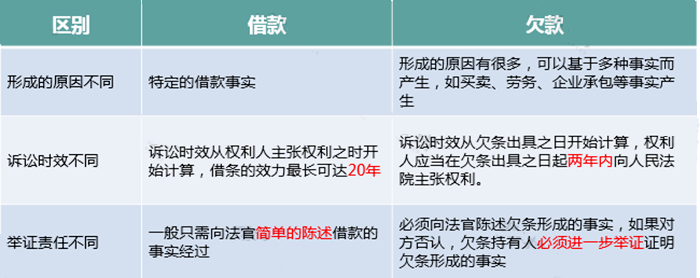 只差一个字,缴税却大不相同! 只差一个字,缴税却大不相同!