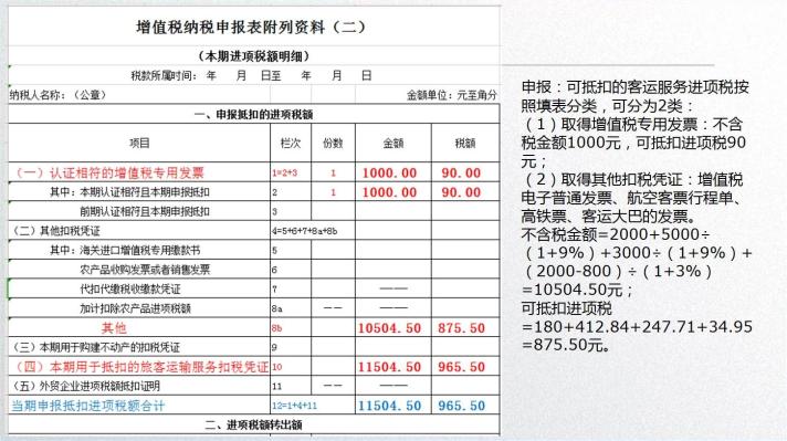 车票抵扣增值税一定要记住这10个提醒！