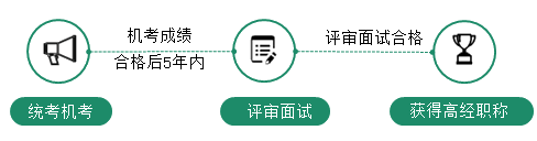 如何获得高级经济师职称