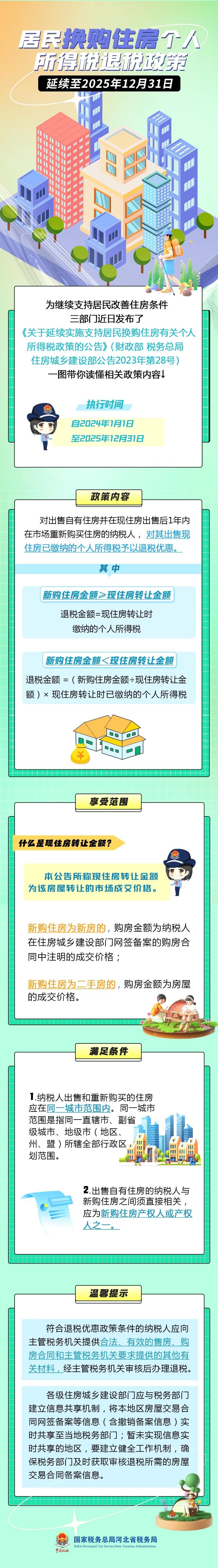收藏！居民换购住房个人所得税退税优惠延续啦
