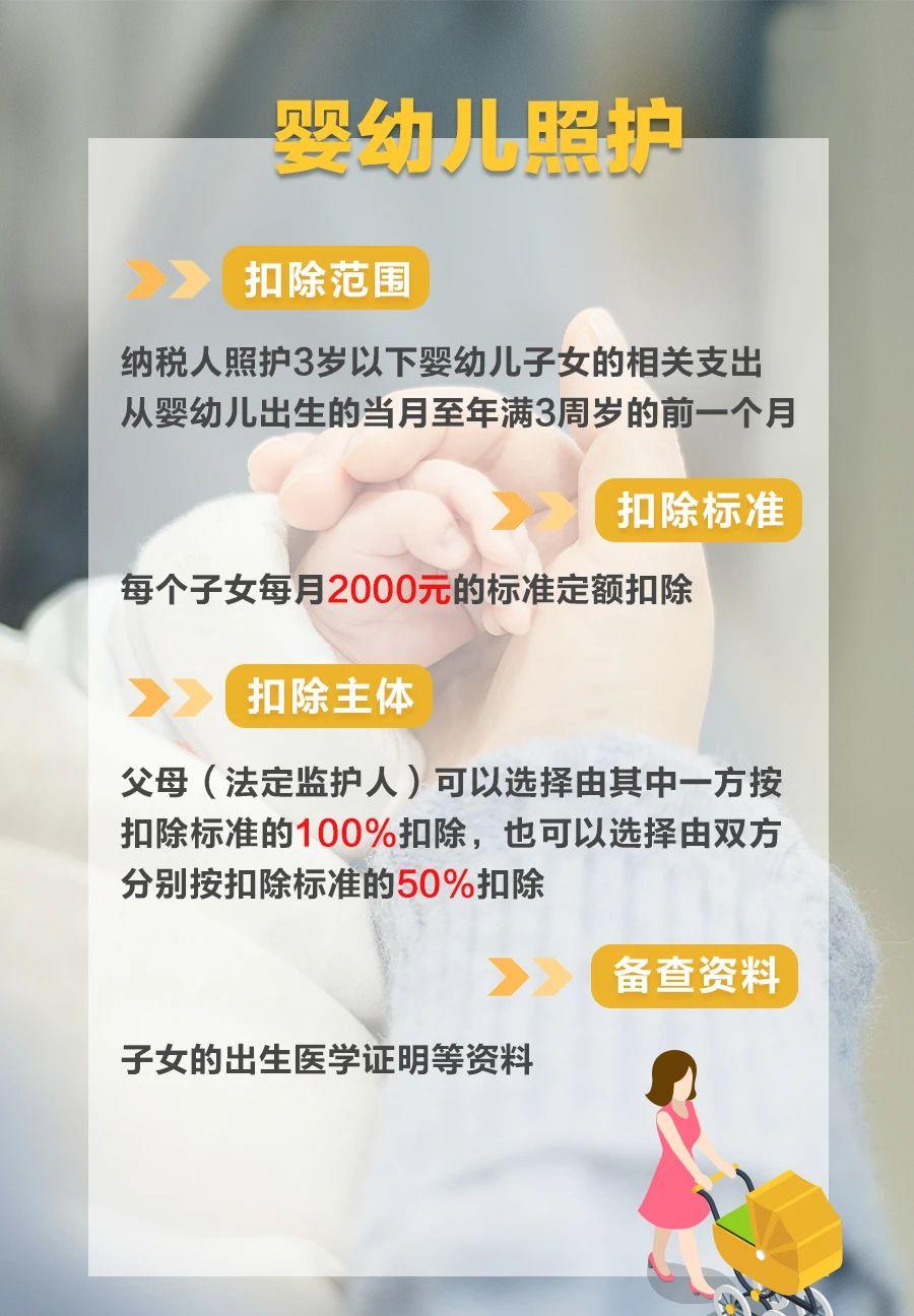 三张图搞懂“一老一小”专项附加扣除新政要点