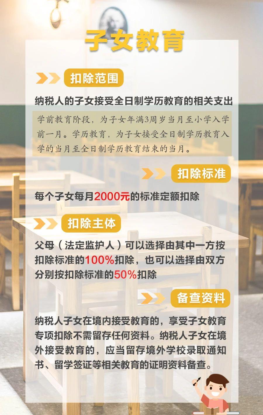 三张图搞懂“一老一小”专项附加扣除新政要点