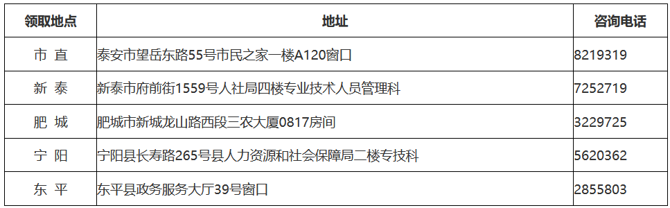 泰安高级经济师现场领取地点