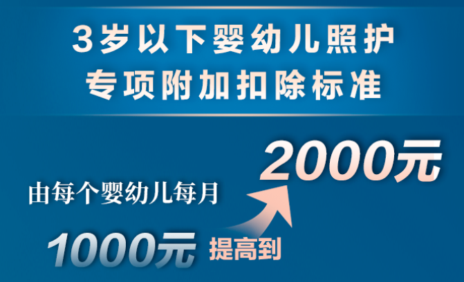 个税,降了!年收入10万以下个人基本不缴纳个税 个税,降了!年收入10万以下个人基本不缴纳个税