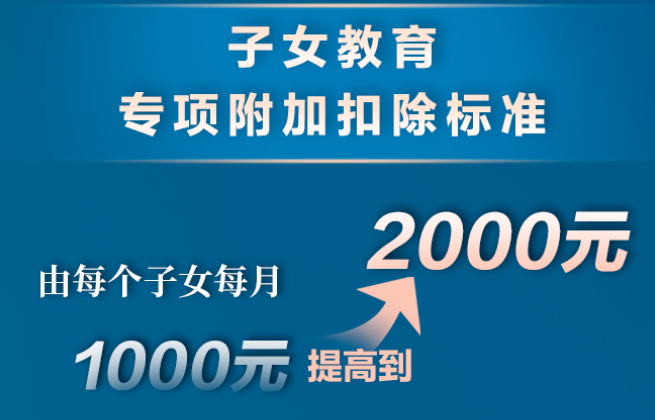 个税,降了!年收入10万以下个人基本不缴纳个税 个税,降了!年收入10万以下个人基本不缴纳个税
