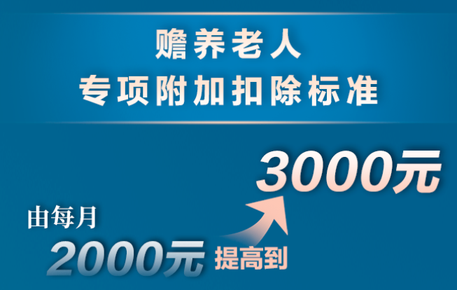 个税,降了!年收入10万以下个人基本不缴纳个税 个税,降了!年收入10万以下个人基本不缴纳个税