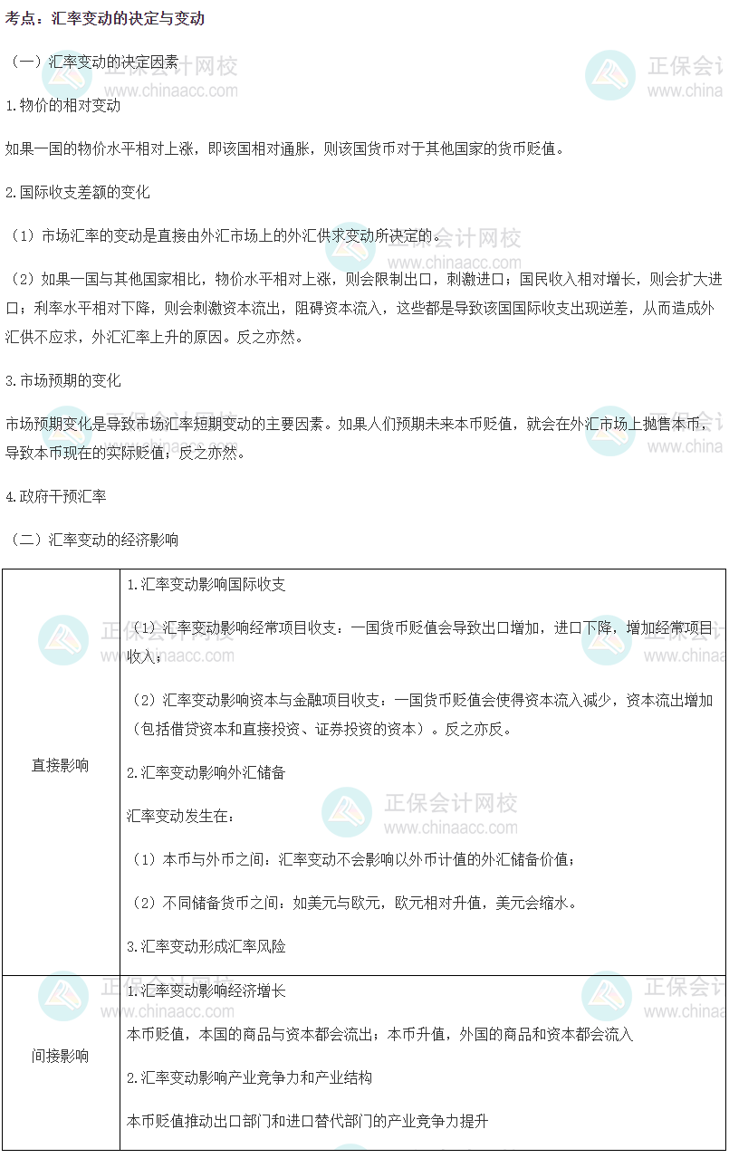 2023中级经济师《金融》高频考点