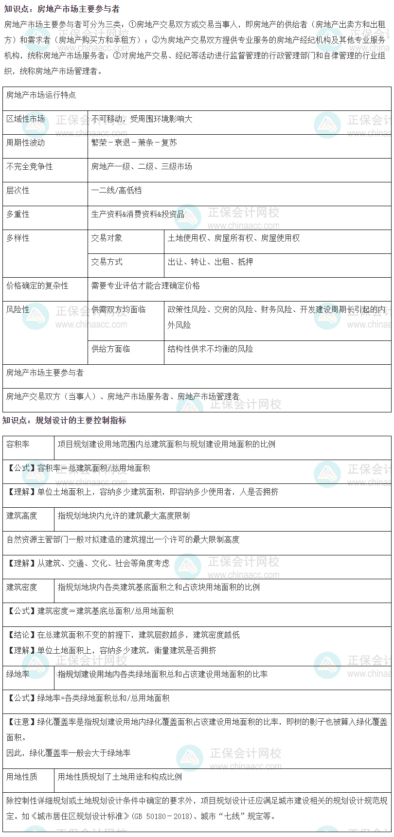 中级经济师《建筑与房地产》高频考点