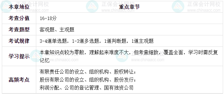 中级会计经济法哪些章节有难度但重要? 中级会计经济法哪些章节有难度但重要?