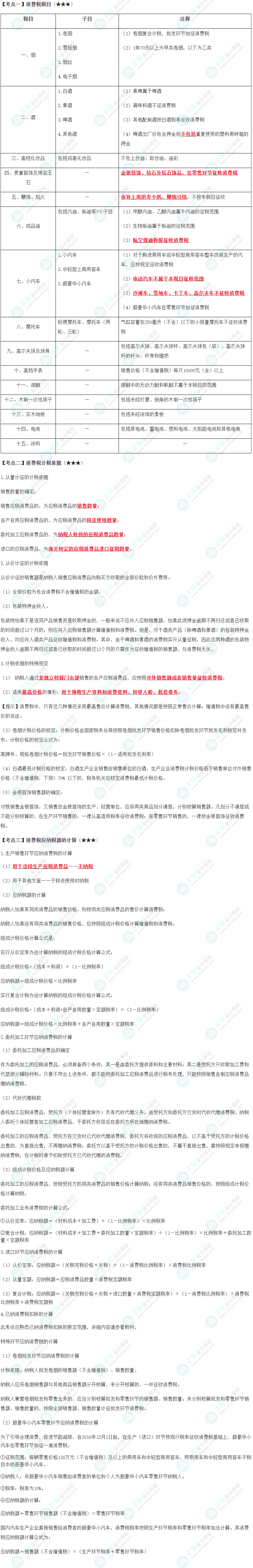2024年注会《税法》预习考点(第三章) 2024年注会《税法》预习考点(第三章)