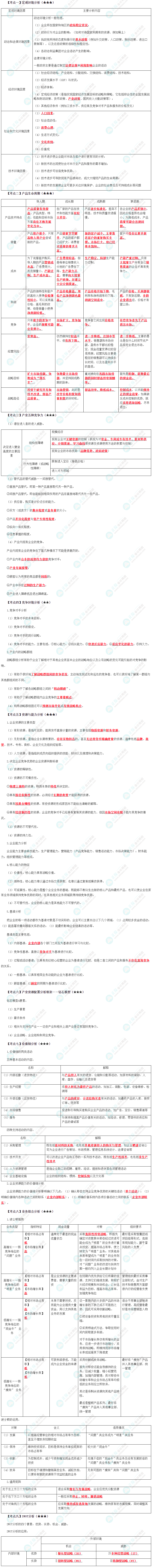 2024年注会《战略》预习考点(第二章) 2024年注会《战略》预习考点(第二章)