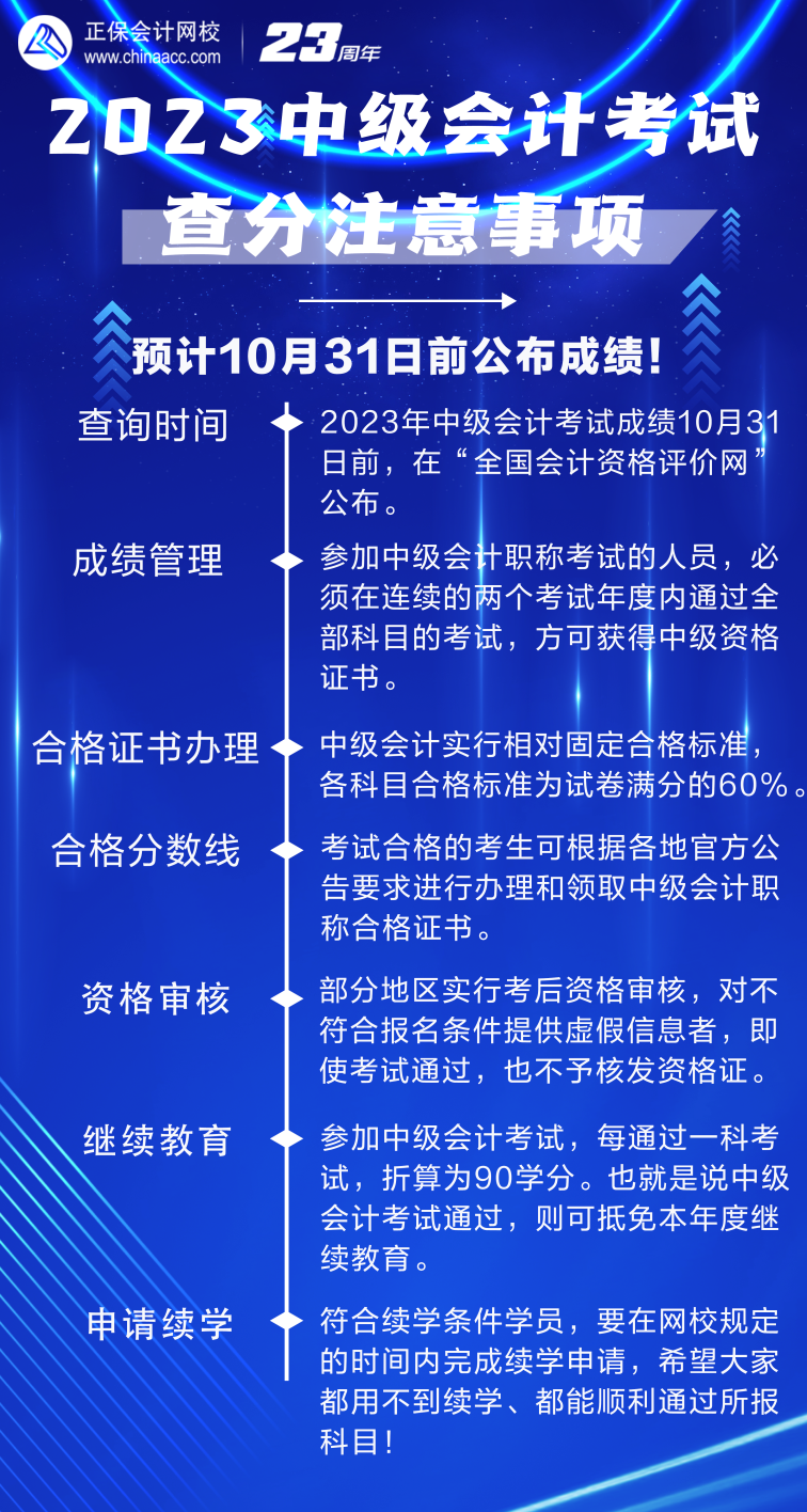 2023年中级会计考试成绩查询在即 这7点需注意！