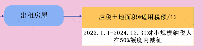 企业出租房屋要缴哪些税? 企业出租房屋要缴哪些税?