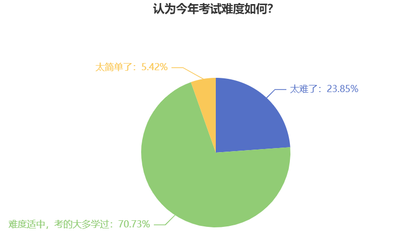 中级会计职称考试难度如何？2024年考生该如何备考？