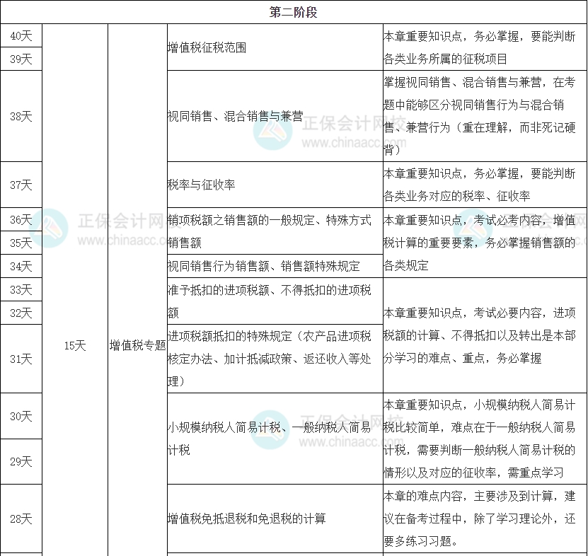 税务师冲刺阶段-第二阶段学习重点及提醒