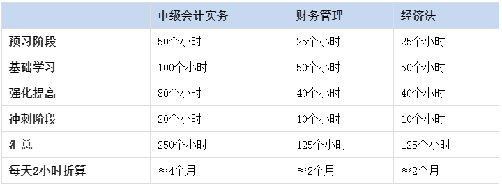 现在开始备考2024中级会计考试早吗?什么时候是开始备考的好时机? 现在开始备考2024中级会计考试早吗?什么时候是开始备考的好时机?