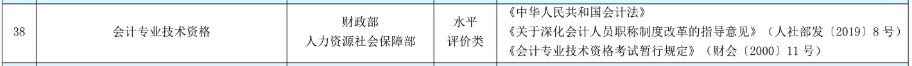 人社部发布重要通知!恭喜各位中级考生! 人社部发布重要通知!恭喜各位中级考生!