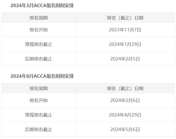 2024年ACCA上半年报名时间 2024年ACCA上半年报名时间