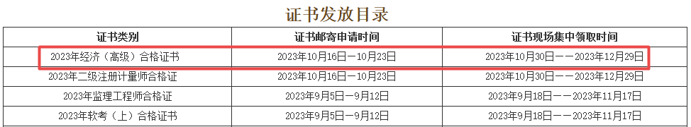 自贡高级经济师 自贡高级经济师