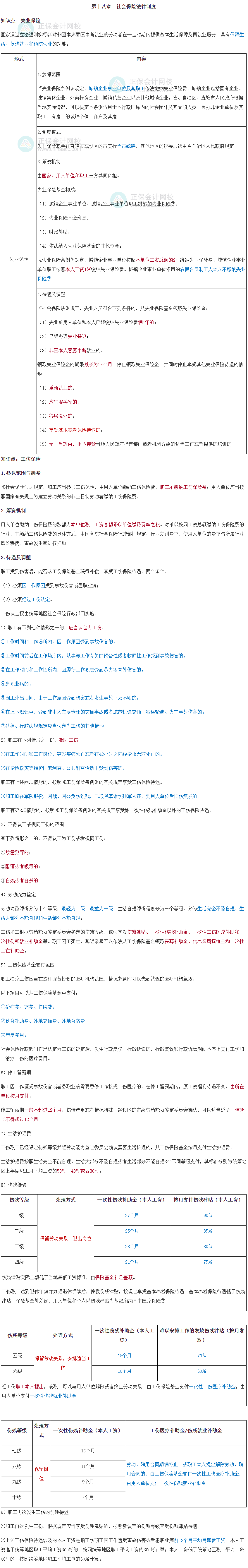 高级经济师人力资源管理三色笔记第十八章：社会保险法律制度_高级经济师-正保会计网校