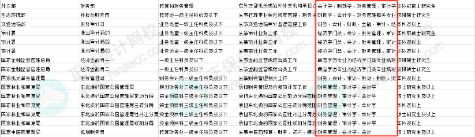 会计考生恭喜啦！国考招录：优先录取！