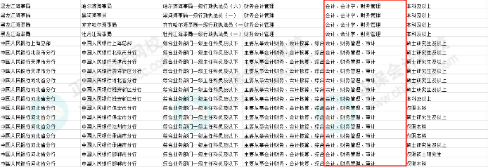 会计考生恭喜啦！国考招录：优先录取！