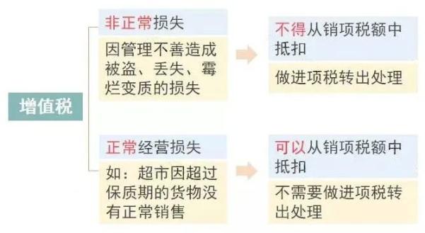 公司注销前必须处理的5大税务问题