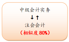 中级会计实务