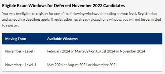 注意！CFA11月考试延期窗口开放！一文带你了解CFA延期！
