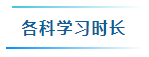 备考2024年中级会计考试要学多少个小时？怎样学习更高效？