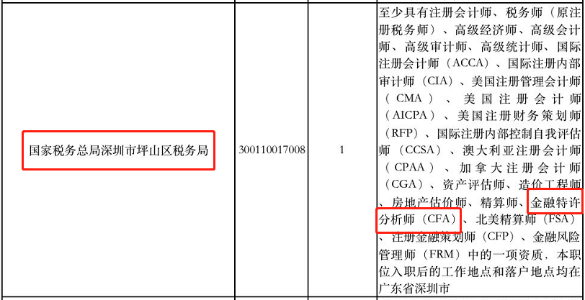 CFA持证人报考公务员还有这些优势？