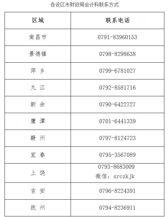 江西2023年中级会计考试成绩复核的通知