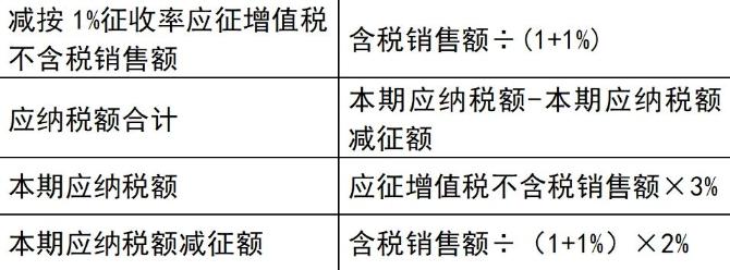 3%减按1%!增值税小规模纳税人政策要点 3%减按1%!增值税小规模纳税人政策要点