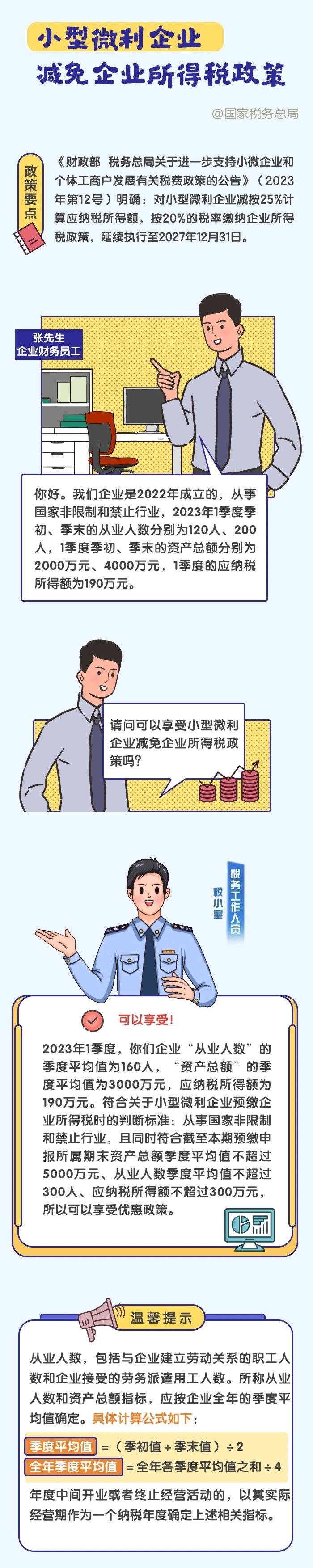 漫解税惠｜小型微利企业减免企业所得税政策