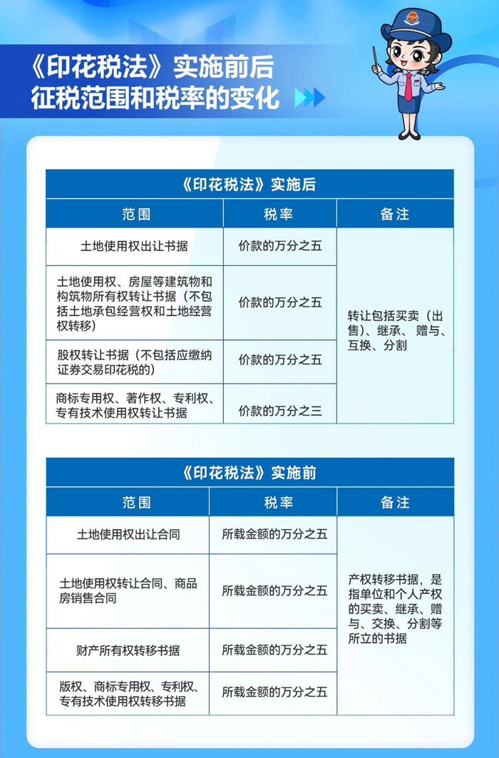 产权转移书据印花税 产权转移书据印花税