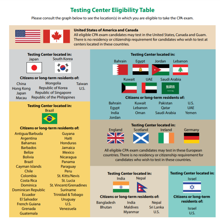 USCPA报考州 USCPA报考州