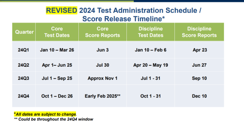 24年USCPA考试时间