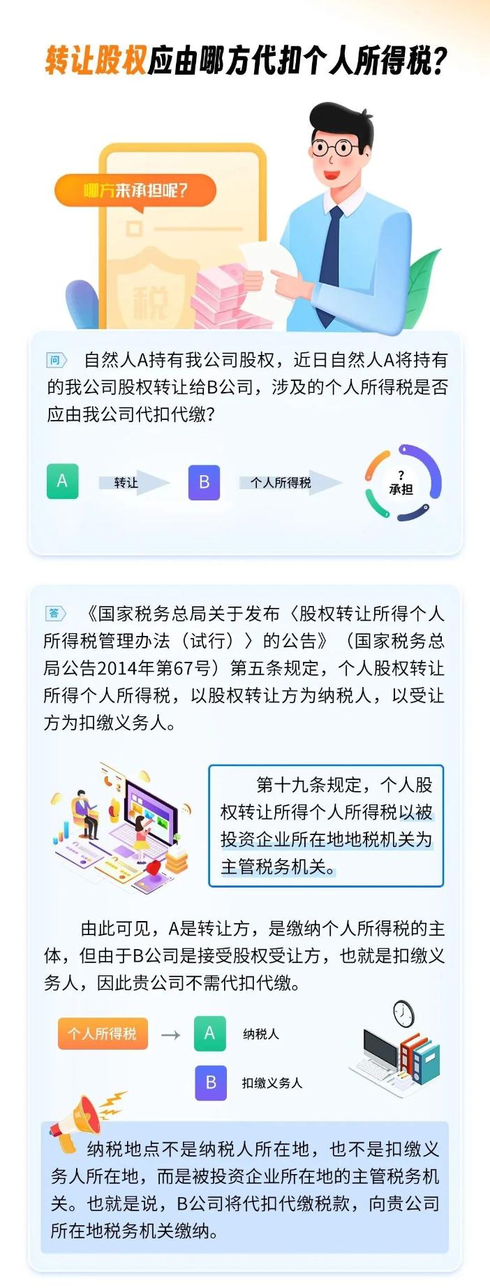转让股权应由哪方代扣个人所得税？