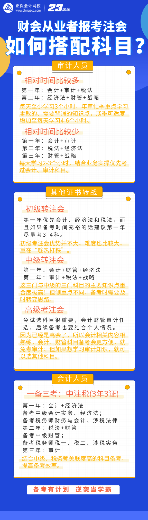 财会从业者报考注会该如何搭配考试科目？