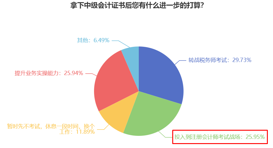 中级会计转战注册会计师考试有必要吗？高志谦老师：有必要！