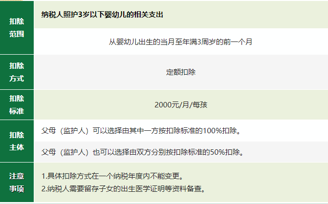 2024年度专项附加扣除确认倒计时!新变化直接影响到手工资! 2024年度专项附加扣除确认倒计时!新变化直接影响到手工资!