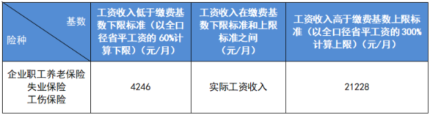 新员工入职，社保缴费基数怎么定？